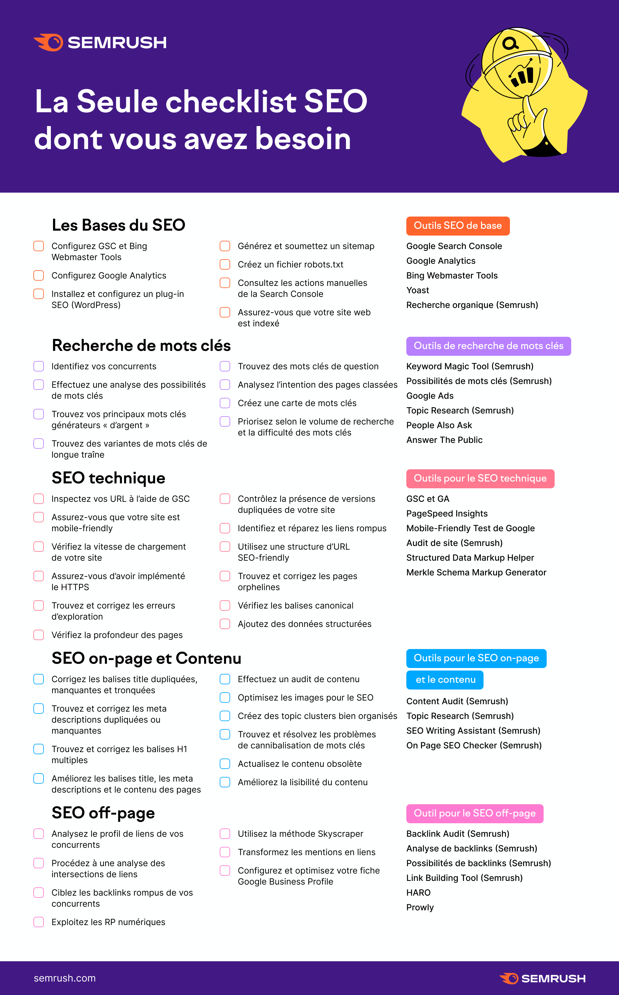 semrush-comment-optimiser-votre-seo-avec-semrush