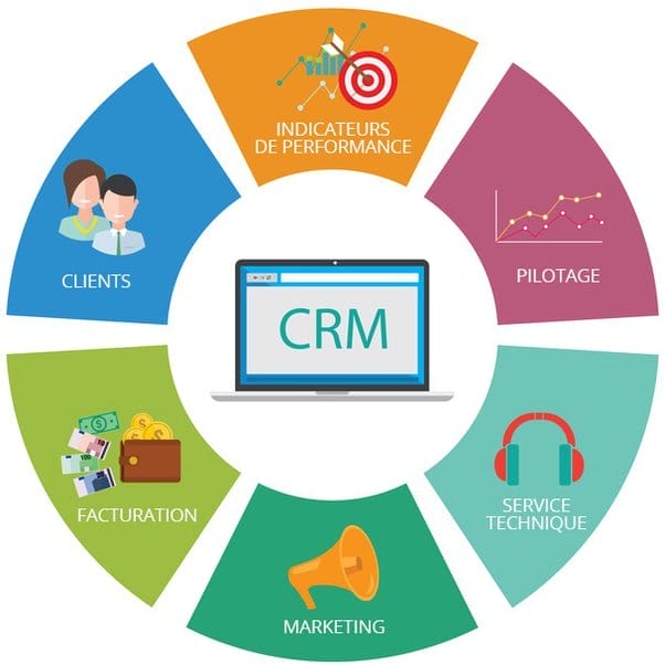 Quels sont les avantages et inconvénients d’un CRM ?