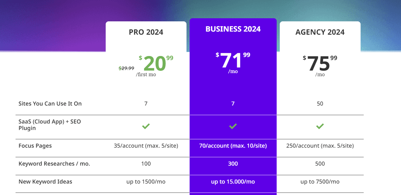 tarif squirrly seo plugin wordpress